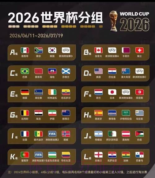 2026美加墨世界杯小组赛赛程APP 2026美加墨世界杯小组赛赛程APP