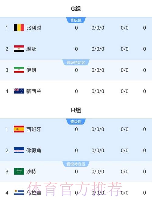 2026世界杯参赛球队更新 2026世界杯参赛球队更新
