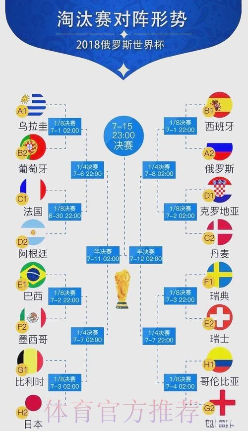 世界杯比赛结果完整版 世界杯比赛结果完整版